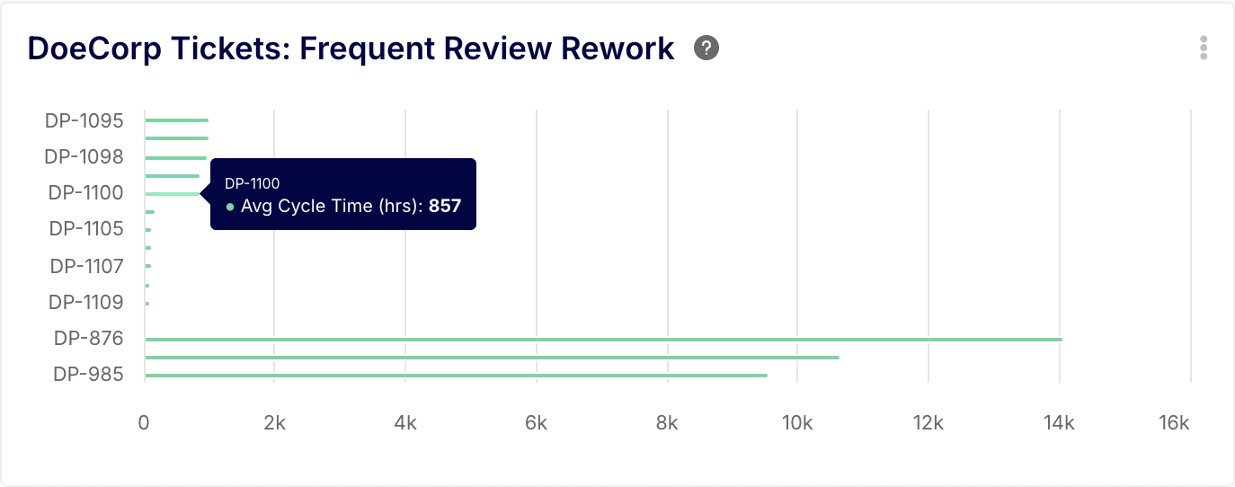 Frequent Review Work by Keypup AI agent